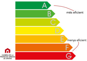 certificat energètic