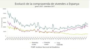 Contracte de compravenda