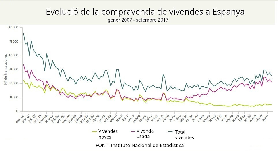 Contracte de compravenda