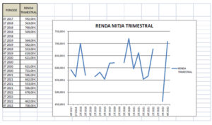 Renda Mitja Trimestral