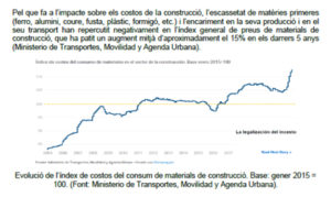 Evolució de l'index de costos del consum de materials de construcció