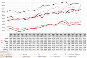 preu del lloguer primer trimestre 2025