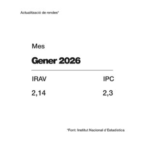 IPC IRAV gener 2026