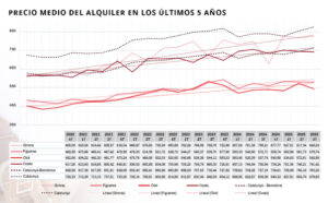 mercado del alquiler
