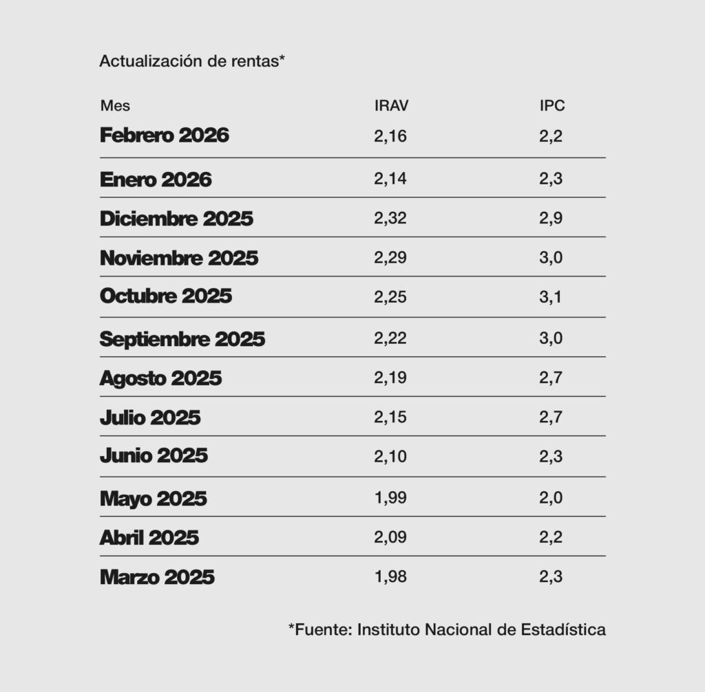 IPC IRAV Febrero 2026