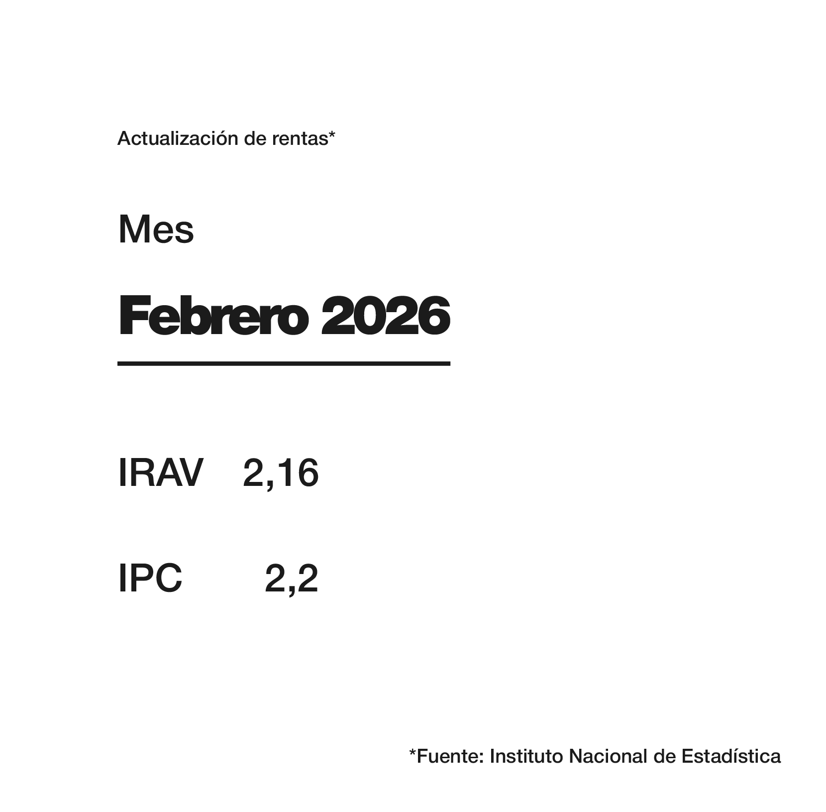 IPC_IRAV Febrero 2026