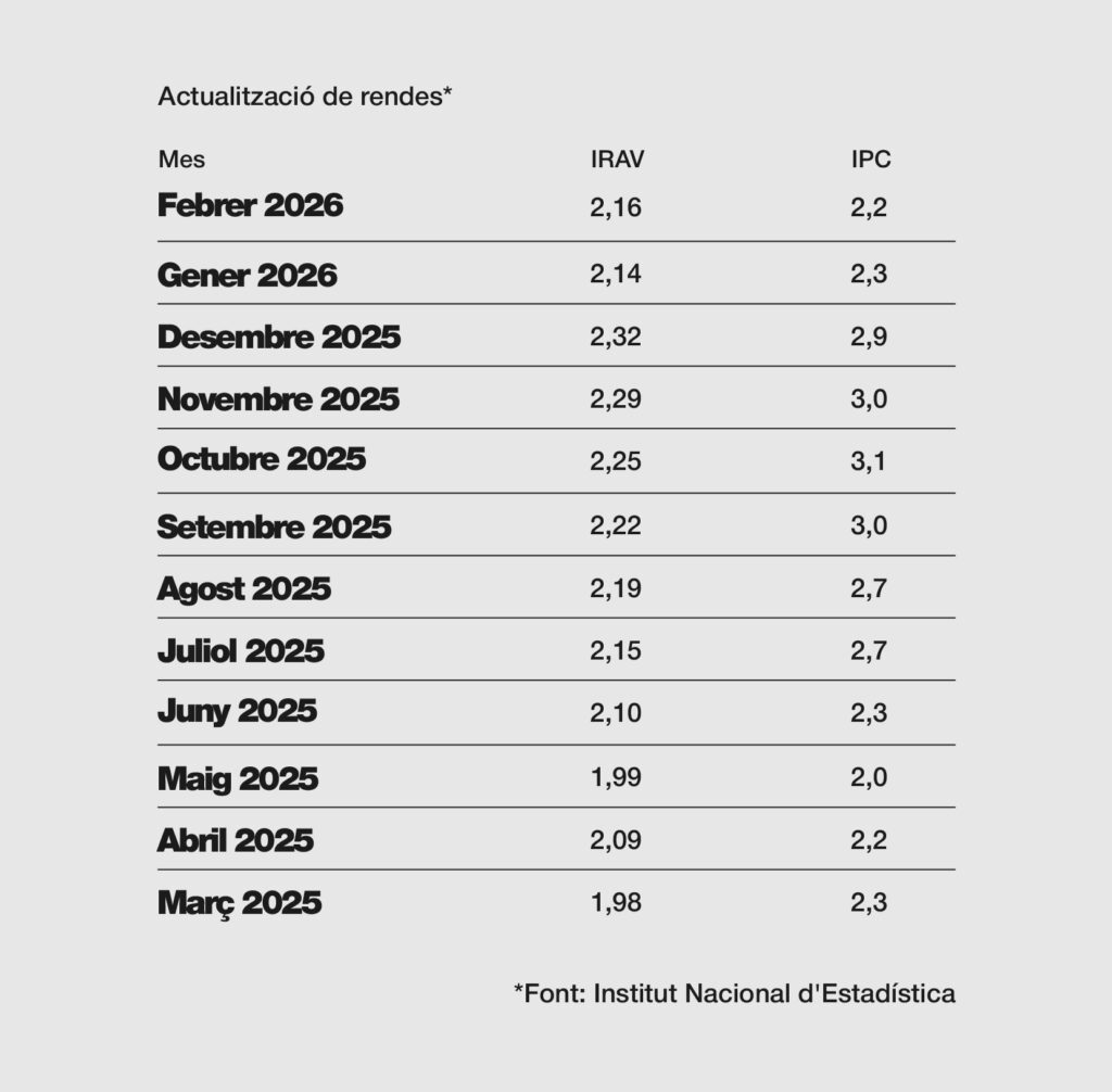 IPC IRAV Febrer 2026