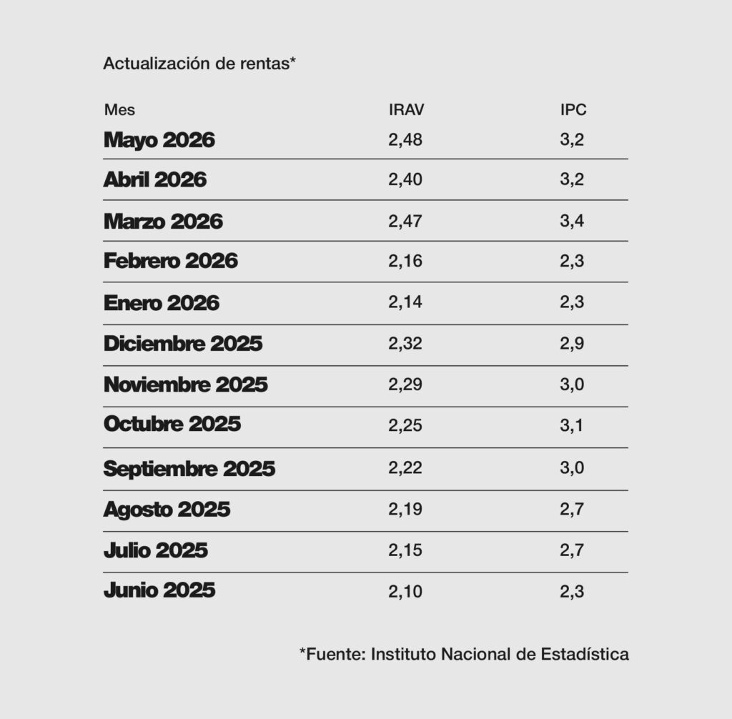 IPC_IRAV mayo 2026