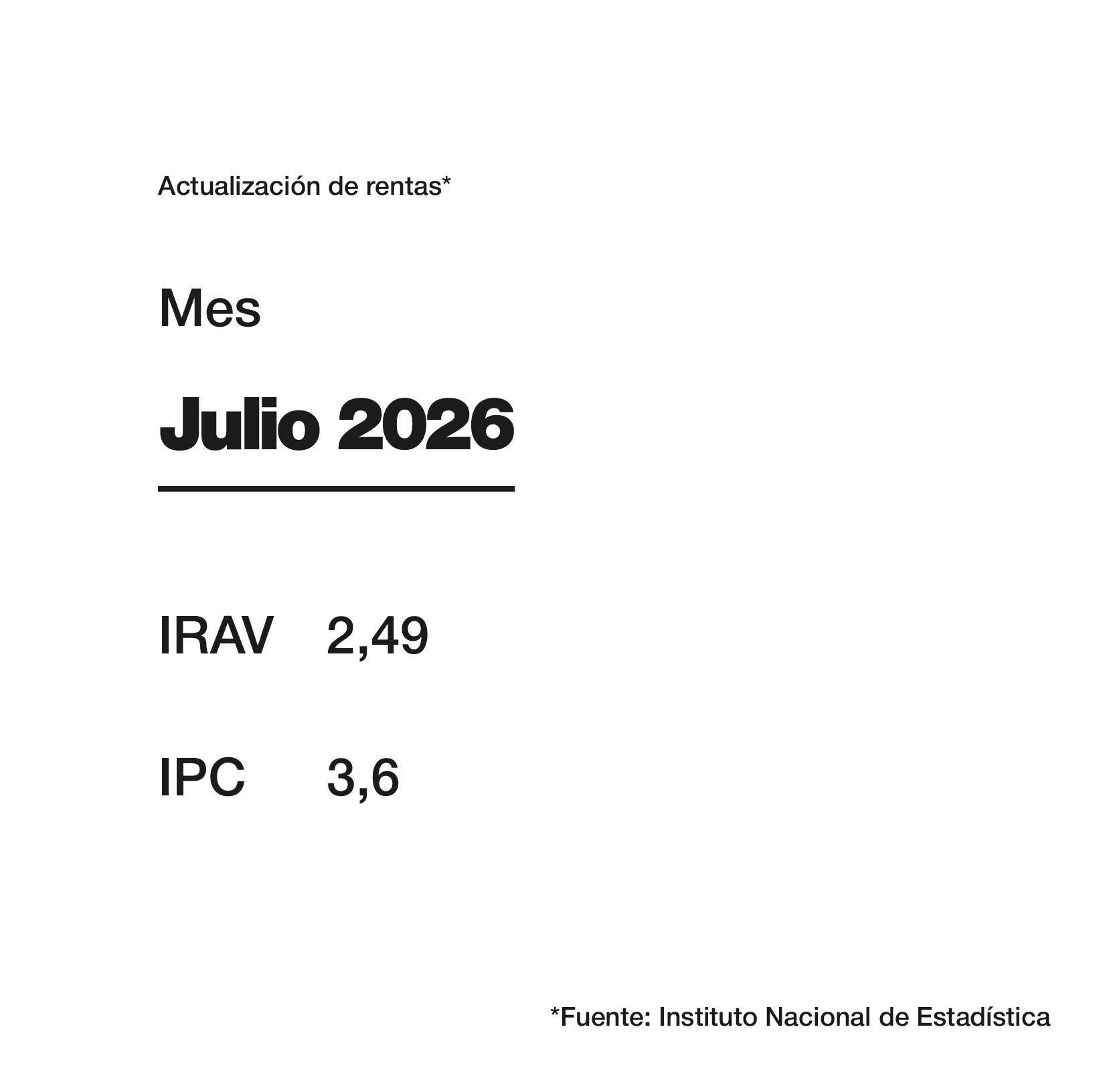 IPC_IRAV Julio 2026