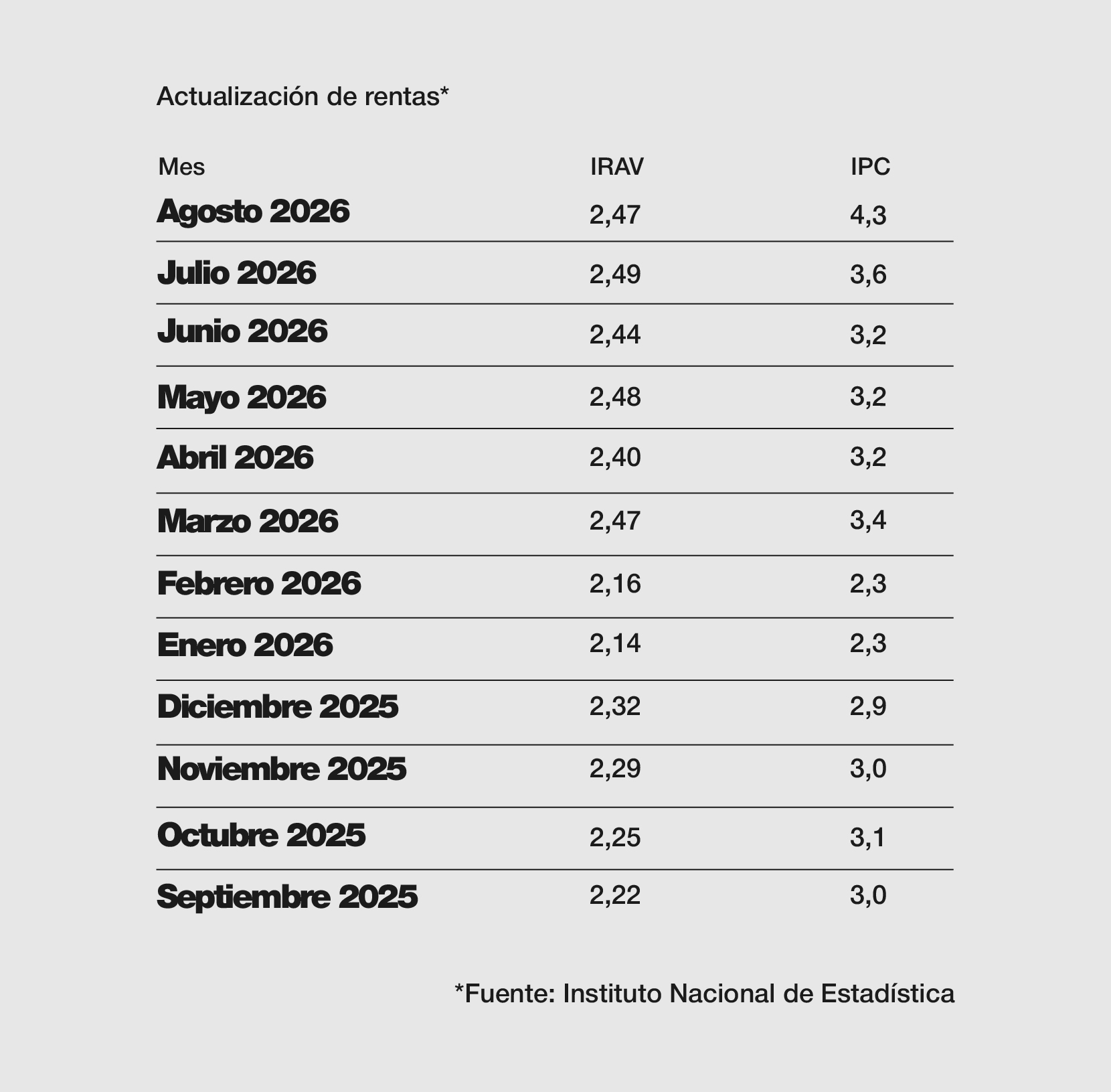 IPC IRAV