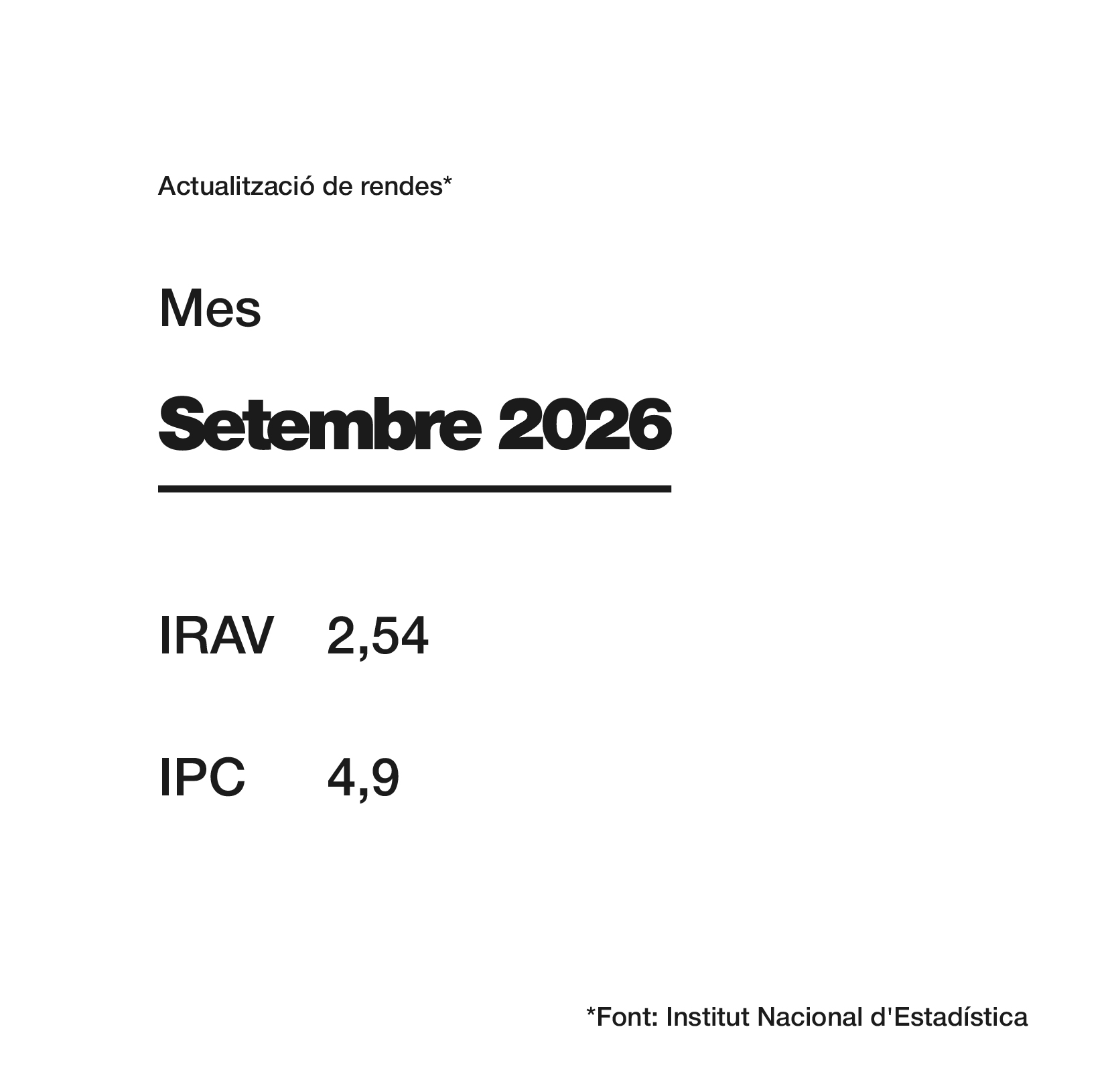 IPC IRAV setembre 2026